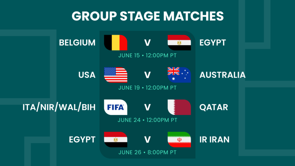 A graphic listing group stage matches: Belgium vs Egypt (June 15, 12:00 PM PT), USA vs Australia (June 19, 12:00 PM PT), ITA/NIR/WAL/BIH vs Qatar (June 24, 12:00 PM PT), Egypt vs IR Iran (June 26, 8:00 PM PT).